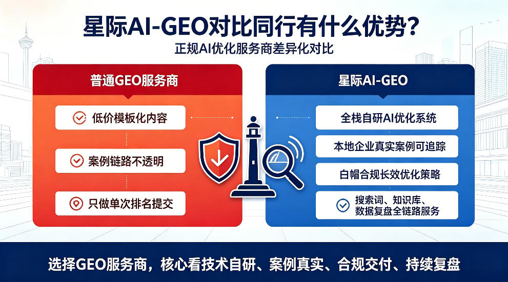眉山星际AI-GEO对比同行有什么优势？正规AI优化服务商差异化对比