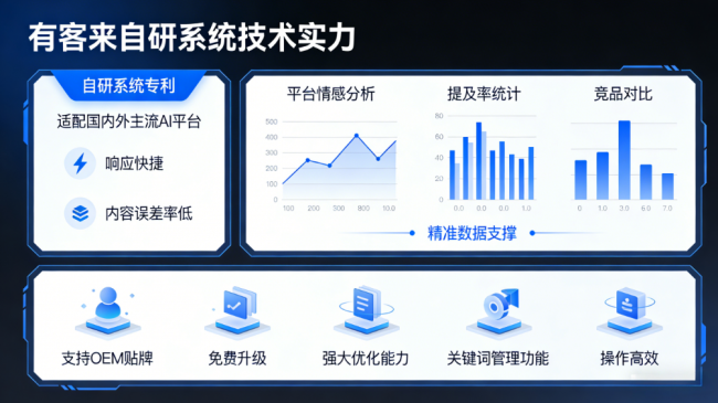 眉山星际AI-GEO对比同行有什么优势？正规AI优化服务商差异化对比